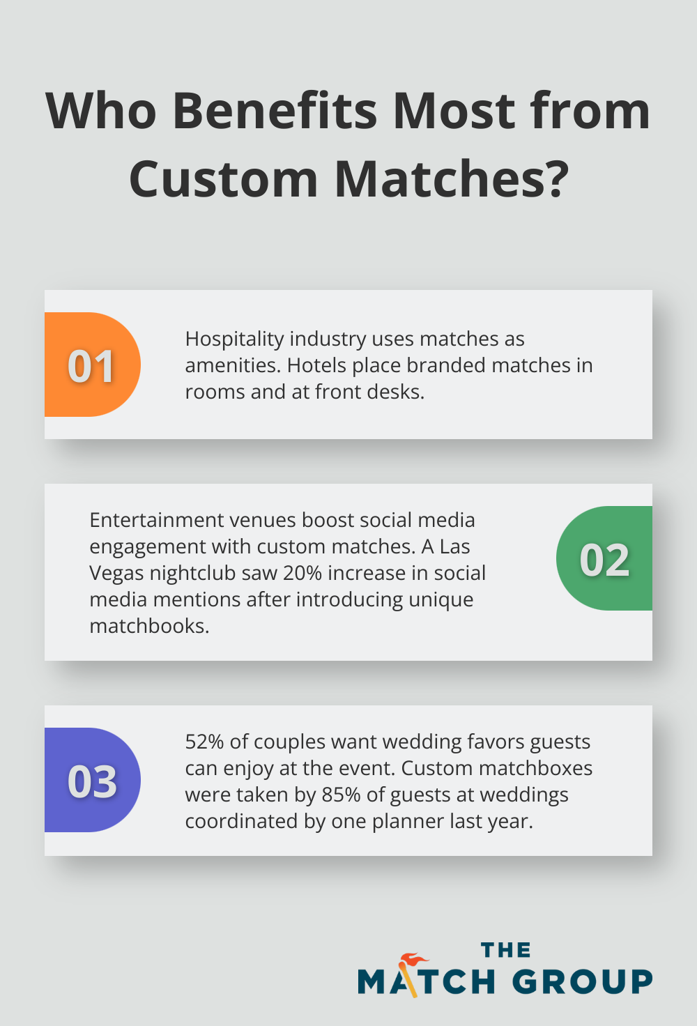 Fact - Who Benefits Most from Custom Matches?